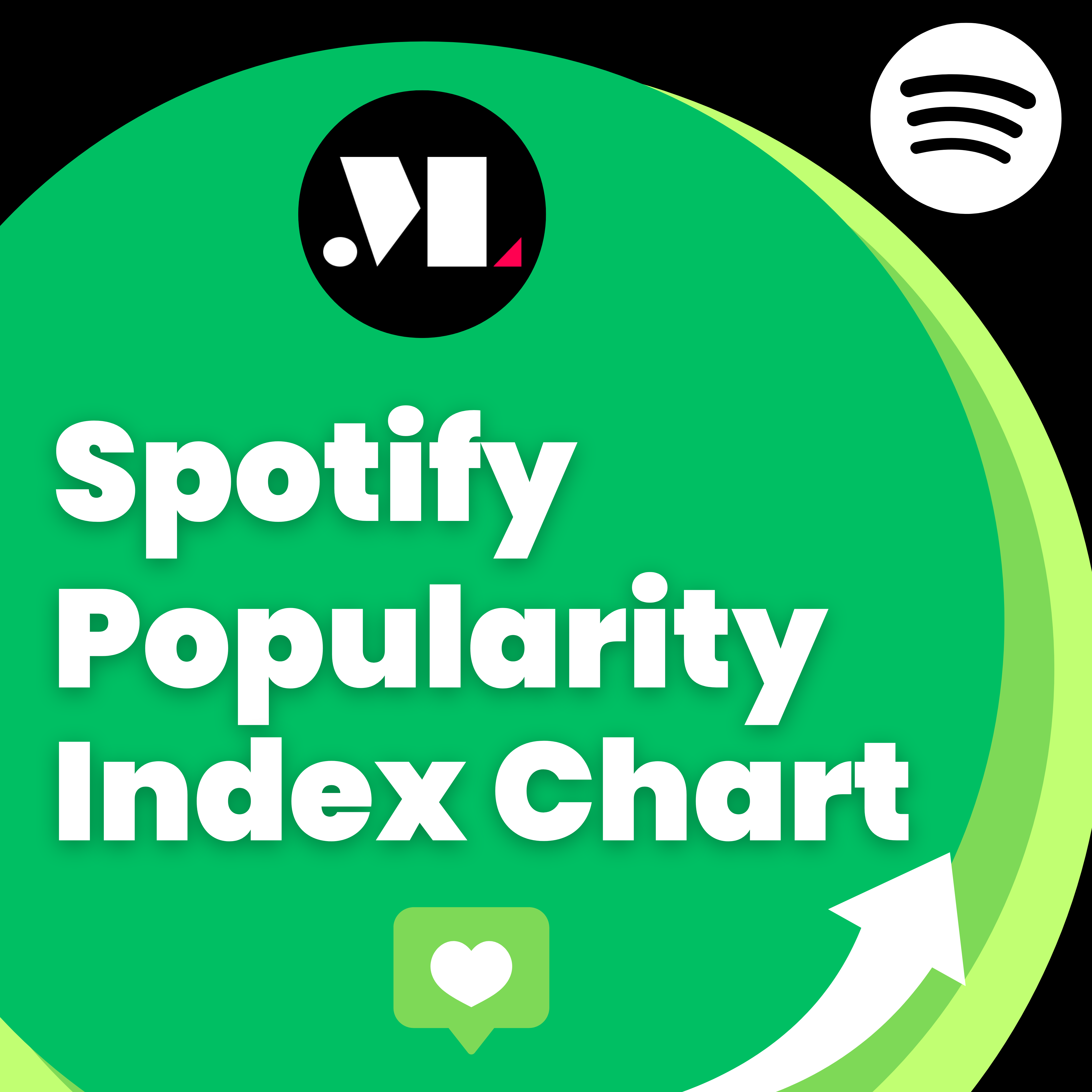 Spotify Popularity Index Chart by Major Labl Artist Club